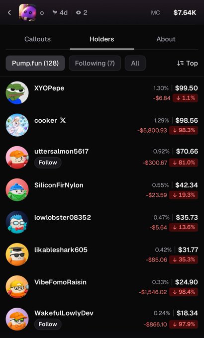 A cryptocurrency tracking app screenshot showing a 'Holders' leaderboard with users like 'XYOPepe' and 'cooker X' displaying percentages, current prices, and significant losses in red.