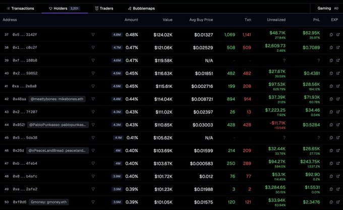 The image shows a top 50 holders leaderboard for the $FWA token, with the bottom entry highlighting wallet "0xfd0d (gmoney: gmoney.eth)" holding 3.9M tokens (0.39%) valued at $101.05K, confirming the tweet about @gmoneyNFT making it into the top 50 $FWA holders.