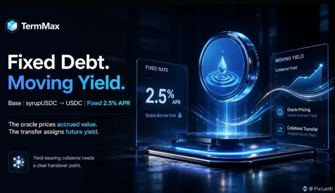 A promotional graphic for TermMax featuring 'Fixed Debt. Moving Yield.' with details about srupUSDC → USDC at 2.5% APR on Base, illustrating oracle pricing and collateral yield.