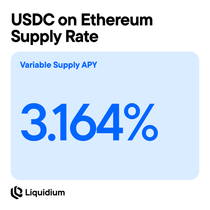 A promotional graphic from Liquidium displays "USDC on Ethereum Supply Rate" with a "Variable Supply APY" of "3.164%" in large blue text on a light blue background.