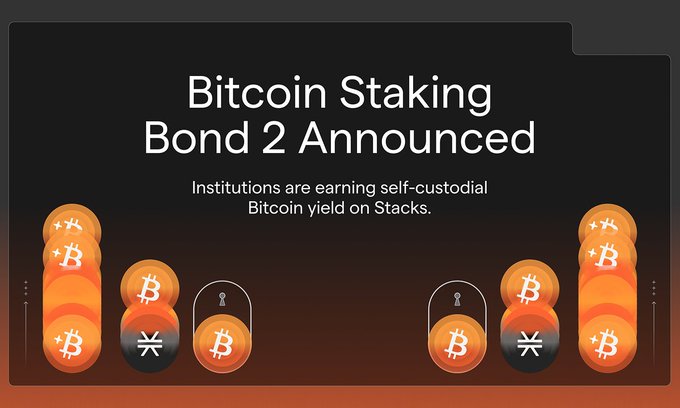 The image is a promotional graphic with the headline "Bitcoin Staking Bond 2 Announced" and the subtitle "Institutions are earning self-custodial Bitcoin yield on Stacks," featuring illustrations of stacked Bitcoin tokens and padlocked Bitcoin icons on a dark background with an orange-to-black gradient. The graphic visually represents the Bitcoin Staking Bond 2 initiative mentioned in the post, emphasizing the self-custodial nature of the yield (shown via padlocks) and the involvement of Stacks-based liquid staking partners.