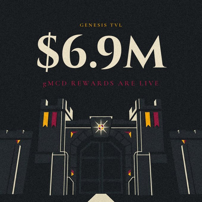 Genesis TVL announcement graphic displaying '$6.9M gMCD REWARDS ARE LIVE' above a dark illustration of a castle gateway with banners.