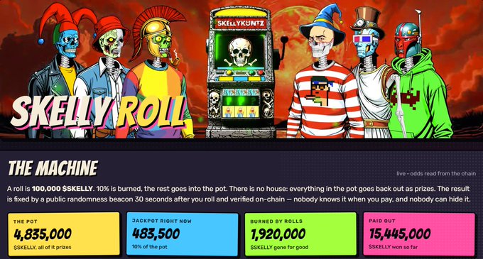 A 'SKELLY ROLL' website featuring an illustration of skeleton characters in various costumes around a slot machine labeled 'SKELLYKUNTZ', showing a pot of 4,835,000, a jackpot of 483,500, 1,920,000 burned, and 15,445,000 paid out.