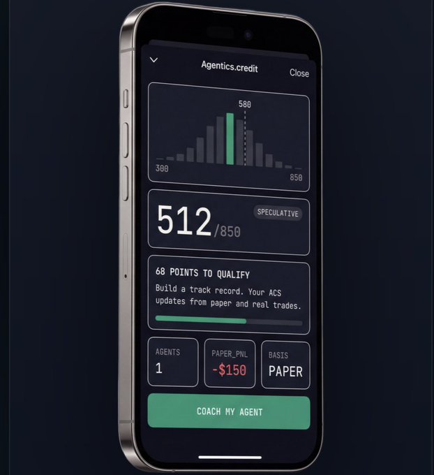 A smartphone displaying the 'Agentics.credit' app showing a score of 512/850, with '68 POINTS TO QUALIFY' and stats showing 1 agent, -$150 P&L, and a 'COACH MY AGENT' button.