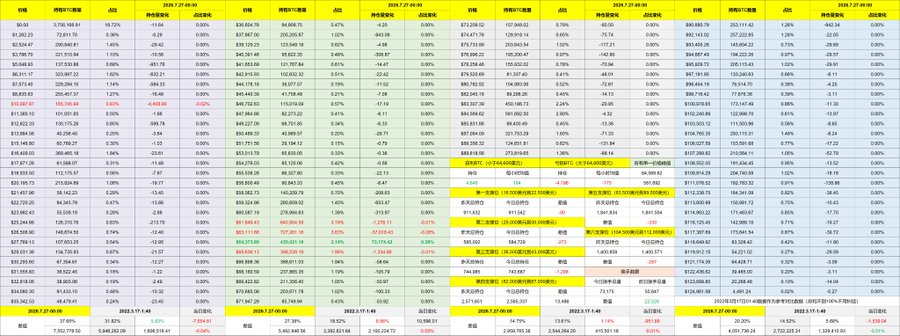 A yellow-themed Chinese financial spreadsheet displays multiple columns of stock data including prices, market caps, and percentage changes dated 2023.7.27.
