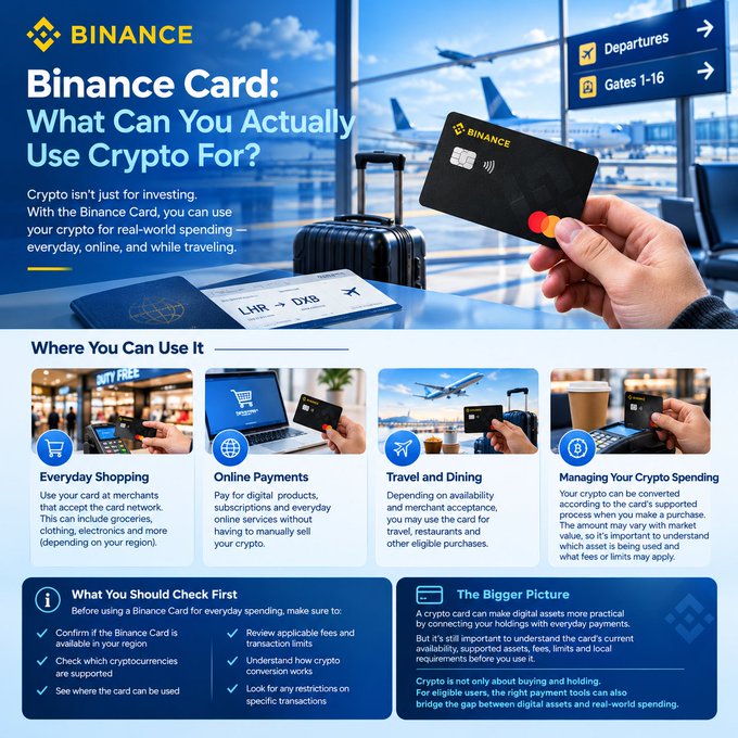 A Binance promotional infographic titled "Binance Card: What Can You Actually Use Crypto For?" featuring a hand holding a black Binance card in an airport setting, alongside boarding pass to "DXB" and luggage, with sections detailing everyday shopping, online payments, travel and dining use cases, and tips for checking card availability.