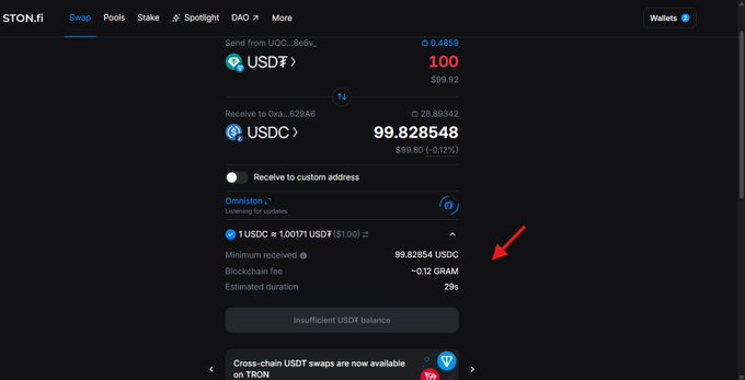 A screenshot of the STON.fi swap interface showing a USDT to USDC exchange with an insufficient balance warning and ~0.12 GRAM blockchain fee indicated by a red arrow.
