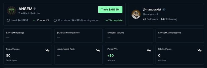 A BullpenFi dashboard displays the user profile "ANSEM (@mangusxbt)" with the ticker $ANSEM, showing "1 of 3 complete" tasks including "Connect X" and "Hold $ANSEM," with most metrics like Perps Volume, Leaderboard Rank, and Perps PNL marked as "—" (not yet earned), illustrating the early-stage airdrop eligibility described in the post.
