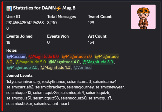 User DAMN (ID: 2814545425742962688, Mag 8) shares their community statistics celebrating their 200th tweet, showing 3,210 total messages, 154 art pieces, and 18 events joined across the @SeismicSys community, with various Magnitude and Russian roles earned.