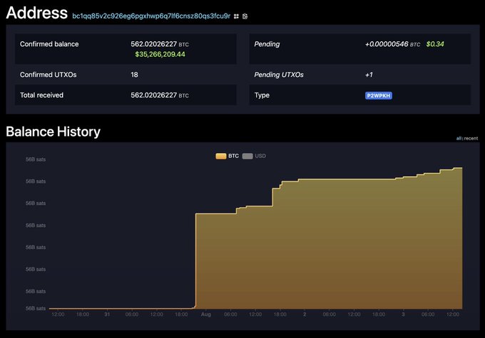 A Bitcoin address (bc1qa85v2c926eg6pgvhwp6a7lf6cnsz80qs3lcu9r) shows a confirmed balance of 562.02026227 BTC ($35,266,209.44) with a dramatic spike in the balance history chart, illustrating the large-scale accumulation of stolen funds referenced in the post about a $130 million coldstore wallet hack affecting 7,700+ addresses.