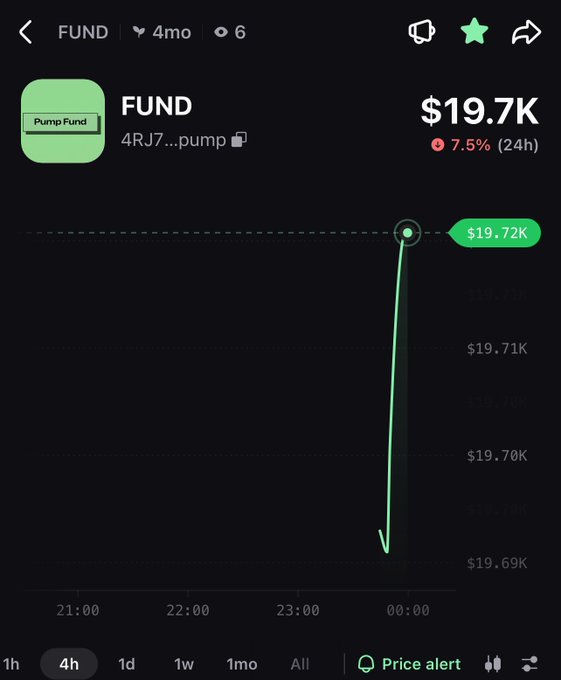 The image shows a black screen displaying an animated chart with a downward-sloping green line, which has been labeled as a "funding" chart for pump funds. The text accompanying this chart suggests that the price of pump funds has dropped below $20,000, and there are still 7.5% remaining to reach the $19,7K goal.