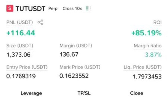 A trading interface shows an active short position on TUTUSDT perpetual futures with 10x cross leverage, displaying a profit of +116.44 USDT (+85.19% ROI) on a 1,373.06 USDT position with a 136.67 USDT margin. The trade was entered at 0.1769319 against the current mark price of 0.1623552, validating the poster's successful short call as TUT dropped below their entry.