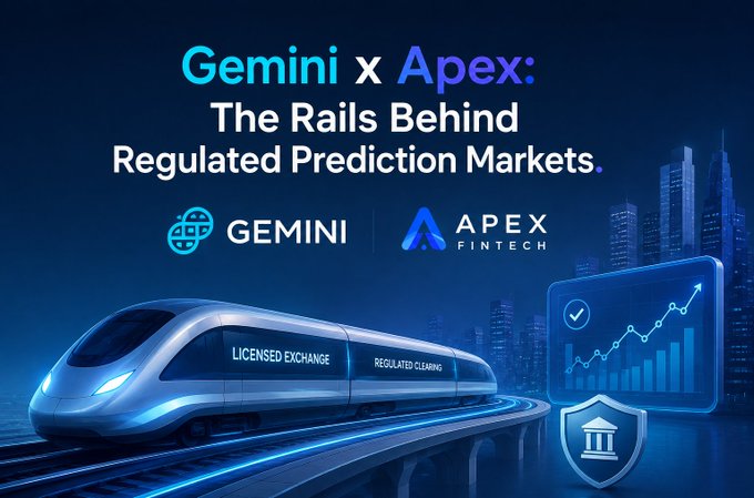 A promotional graphic featuring a sleek high-speed train labeled "LICENSED EXCHANGE" and "REGULATED CLEARING" against a city skyline, alongside the Gemini and Apex Fintech logos, the headline "Gemini x Apex: The Rails Behind Regulated Prediction Markets," and a chart with a shield/building icon symbolizing institutional oversight—visually reinforcing the post's message that this partnership is about underlying infrastructure (CFTC-licensed exchange and regulated derivatives clearing) rather than just surface-level branding.