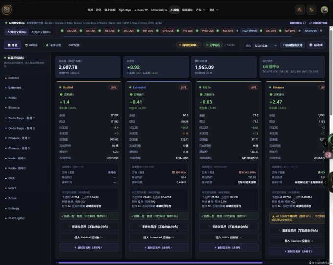 A screenshot of a cryptocurrency arbitrage trading dashboard in Chinese, showing various exchanges like Decibel, Extended, RitEx, and Binance with live trading volumes and price differences.