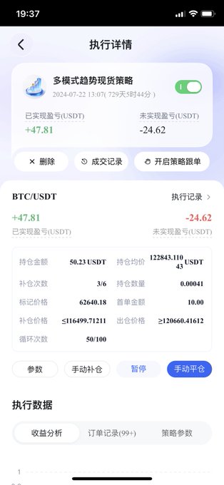 A Chinese cryptocurrency trading app showing execution details for a multi-mode trend spot strategy on BTC/USDT, displaying realized P&L of +47.81 USDT and unrealized P&L of -24.62 USDT.