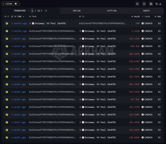 A cryptocurrency transfer log on Arkham showing multiple inflows and outflows of CASHCA tokens between a wallet address and Uniswap V3 Pool (0xa78) over the past two months.