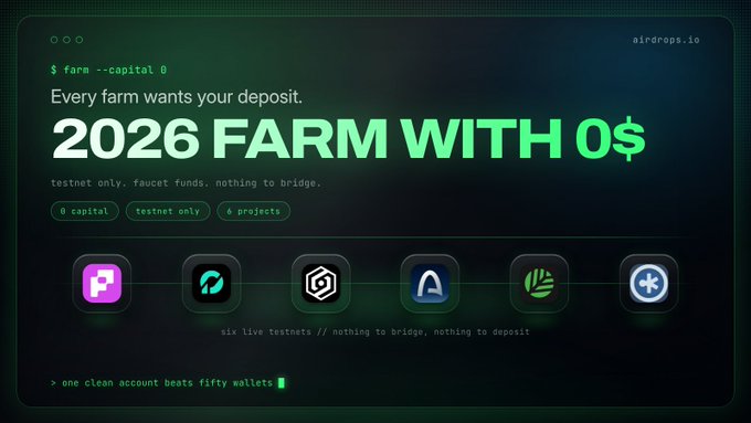 The image is a promotional graphic for airdrops.io titled "2026 FARM WITH 0$," advertising six free testnet opportunities that require no capital or bridging, and it visually complements the post by highlighting "0 capital" and "testnet only" farming alongside a lineup of project logos, though it notably omits the emphasized $WP (Wager Predict) token mentioned in the accompanying text.