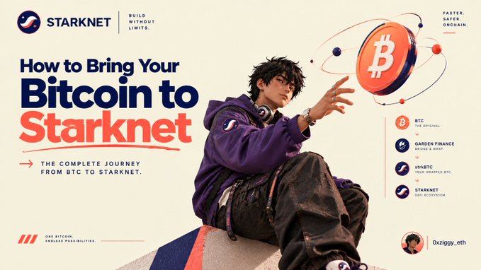 A Starknet promotional graphic titled 'How to Bring Your Bitcoin to Starknet' features an illustrated character reaching for a Bitcoin coin, outlining a journey from BTC to Starknet via Garden Finance and sBTC.