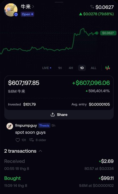 A cryptocurrency trading app screenshot showing a token called '牛来' (Niu Lai) with a price of $0.0627, up 79.68%, displaying massive gains of +596,401.41% on an investment of $101.79.