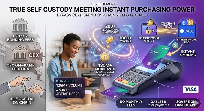 The image shows a woman using a credit card at an ATM, with a sign above her indicating that she can use the self-custody payment system for purchases. The text on the image suggests that this system allows users to bypass banks and pay directly from their cards when purchasing items in different countries. This feature is particularly useful for travelers who need to make purchases without having access to traditional banking services while abroad, as well as for those looking to save time by not needing to visit a bank branch or fill out paperwork.