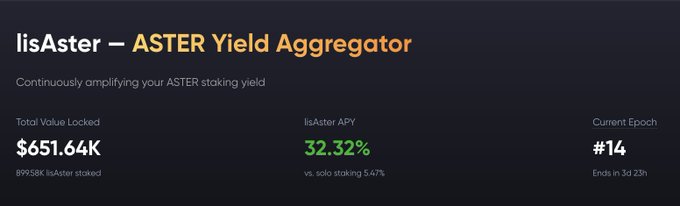 A dashboard for 'lisAster - ASTER Yield Aggregator' showing a Total Value Locked of $651.64K, lisAster APY of 32.32%, and Current Epoch #14.