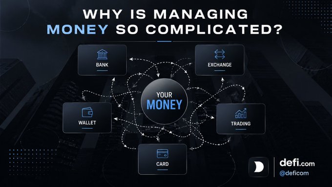 An infographic titled "Why is Managing Money So Complicated?" illustrates the fragmented nature of personal finances by showing "YOUR MONEY" in the center, with dashed lines connecting it to five separate destinations: BANK, EXCHANGE, WALLET, TRADING, and CARD. The graphic reinforces the post's message about how money is scattered across multiple platforms, each requiring different apps and incurring various fees to move funds between them, branded with the defi.com logo.