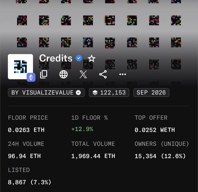 A screenshot of an NFT collection page titled "Credits by VISUALIZEVALUE," showing 122,153 items, a floor price of 0.0263 ETH, and other trading statistics.