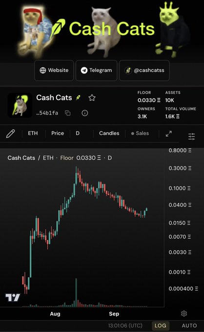 A mobile screenshot shows the "Cash Cats" NFT collection page with a price chart, displaying a floor price of 0.0330 ETH, 10K assets, and 3.1K owners.