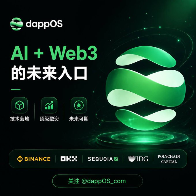 The image is a promotional graphic for **dappOS** with the tagline "AI + Web3 的未来入口" (The Future Gateway of AI + Web3), highlighting key points like technology落地, top-tier融资, and a promising未来. It features the dappOS logo alongside sponsor/investor logos including Binance, OKX, Sequoia, IDG, and Polychain Capital, reinforcing the post's point about the project standing out among AI + Web3 projects due to its strong technical backing and established investor support.