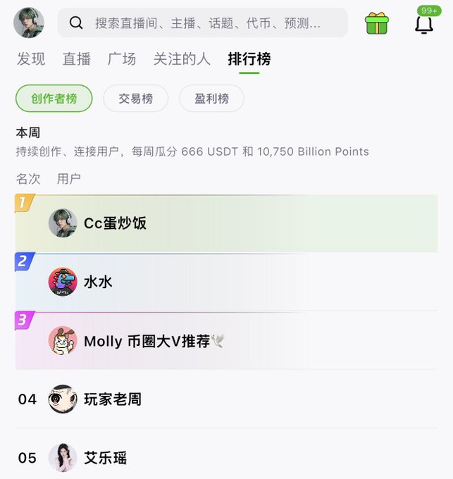 The image shows a leaderboard on the @Billion_Global platform, highlighting "Cc蛋炒饭" in first place on the "创作者榜" (Creator Ranking). This ranking is part of the web3 live streaming application mentioned in the accompanying post.