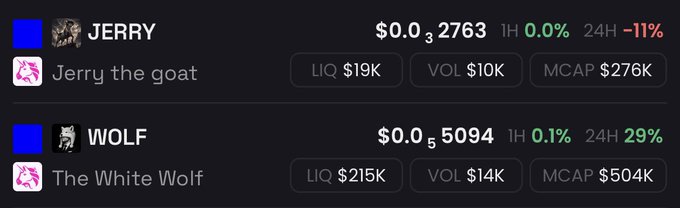 The image displays a cryptocurrency tracker showing two Base meme tokens: **$JERRY** ("Jerry the goat") priced at $0.000002763 with -11% in 24H, $19K liquidity, and $276K market cap, and **$WOLF** ("The White Wolf") priced at $0.000005094 with +29% in 24H, $215K liquidity, and $504K market cap. The image visually supports the post's call to accumulate these two specific Base ecosystem meme coins ($JERRY and $WOLF) ahead of a potential $BASE airdrop.
