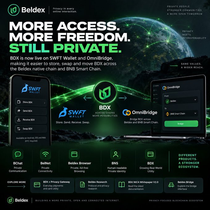 A promotional graphic for Beldex (BDX) cryptocurrency with the headline 'MORE ACCESS. MORE FREEDOM. STILL PRIVATE.' announcing BDX availability on SWFT Wallet and OmniBridge for cross-chain transfers between Beldex and BNB Smart Chain.