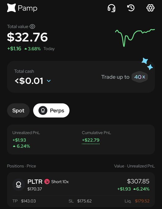 A screenshot of the Pamp crypto trading app shows a portfolio with a total value of $32.76 (+3.68% today), featuring a 10x short position on PLTR at $170.37 with $307.85 value and +$1.93 unrealized PnL, illustrating the user's leveraged shorting strategy mentioned in the post.