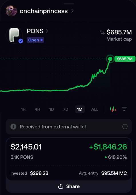 A trading app interface showing PONS token information from 'onchainprincess,' displaying a market cap of $685.7M, a green price chart, and holdings of 3.1K PONS worth $2,145.01 with significant gains.