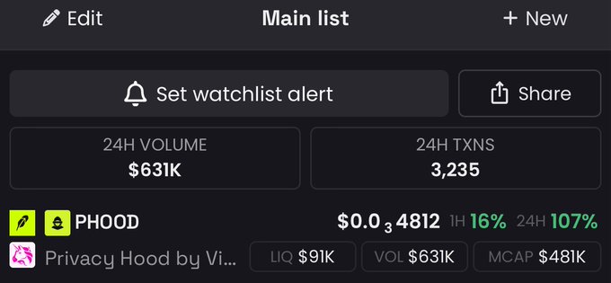 A crypto wallet main list showing PHOOD (Privacy Hood) token at $0.0034812, with 24H volume of $631K and market cap of $481K.