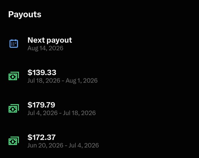 A screenshot of a payouts dashboard showing a next payout scheduled for Aug 14, 2026, along with three past payouts: $139.33 (Jul 18–Aug 1, 2026), $179.79 (Jul 4–Jul 18, 2026), and $172.37 (Jun 20–Jul 4, 2026). The image likely relates to the post by showing the user's recent payout history, illustrating the drop from the previous higher payouts to the recent $139.33, supporting the author's hope to bounce back with today's payout.