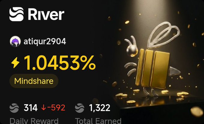 River platform dashboard for user 'atiqur2904' showing a mindshare of 1.0453%, a daily reward of 314 (down 592), and total earned of 1,322, with gold bar graphics.