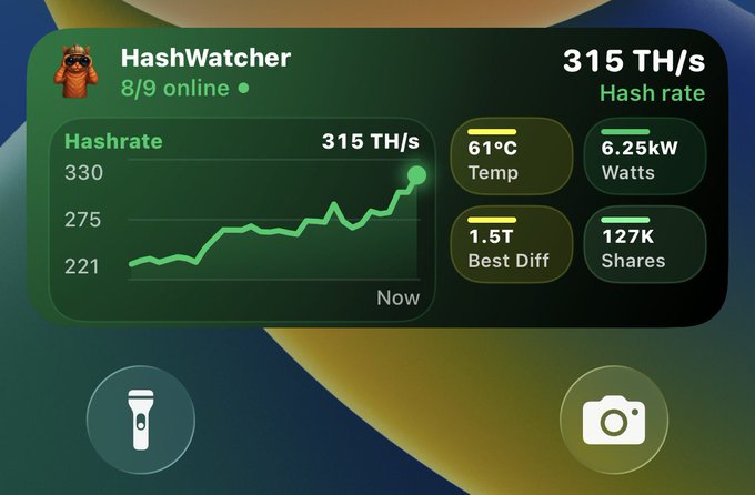 The image shows a HashWatcher monitoring dashboard displaying a hash rate of 315 TH/s, temperature of 61°C, power consumption of 6.25kW, best difficulty of 1.5T, and 127K shares, with 8/9 devices online. The interface features a green hash rate graph trending upward and aligns with the post's announcement of new HashWatcher updates, including BMM101 support by Braiins and Live Activities for real-time monitoring.
