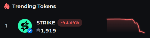 A digital financial dashboard showing a "Trending Tokens" section featuring "STRIKE," which is down 43.94% with a line graph depicting a sharp drop.