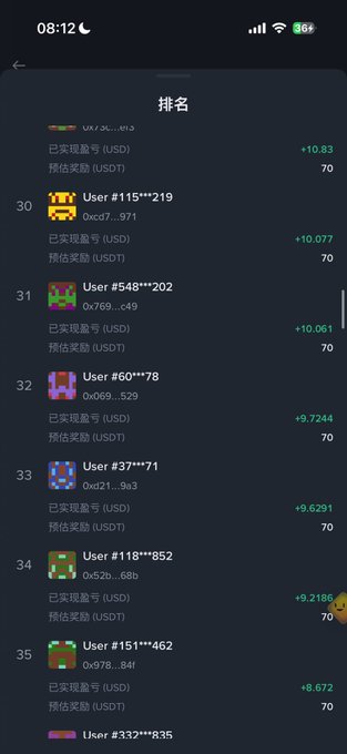 Mobile app screenshot showing a ranking (排名) list of users with hidden names, their USD profits, and estimated rewards.