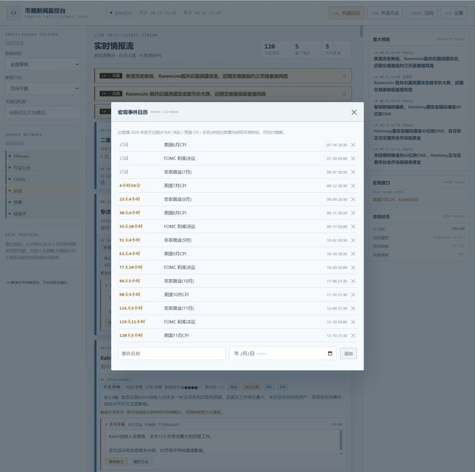 A Chinese-language "Macroeconomic Calendar" (宏观事件日历) popup overlays a crypto news monitoring dashboard, displaying a list of upcoming FOMC meetings, non-farm payrolls, and CPI data releases spanning from August through December 2026, with the most immediate item listed as the US July CPI release on 08-12 20:30. This visualizes the user's warning about tonight's 8:30 PM US July CPI release as a market-moving variable for US stocks, gold, and BTC.