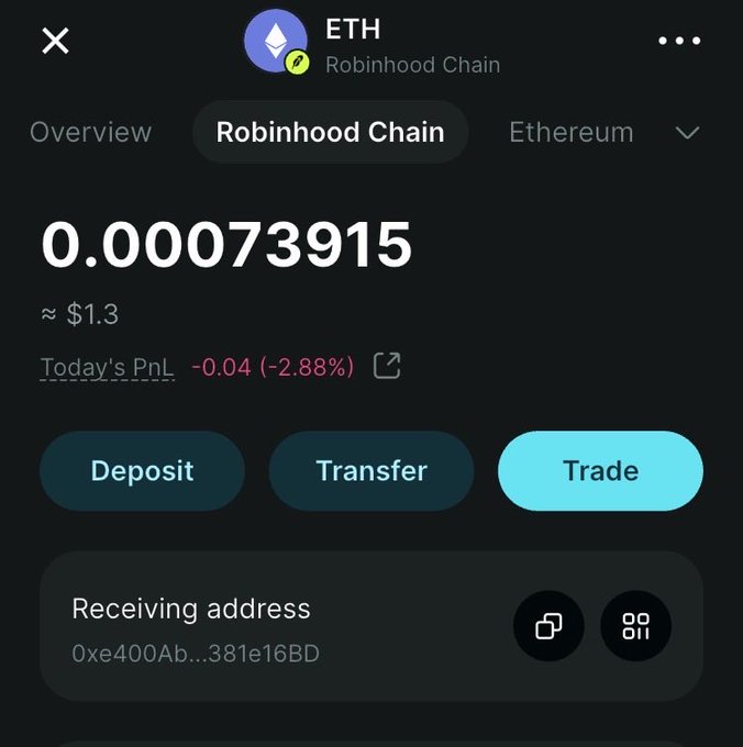 A Robinhood Wallet interface showing an ETH balance of 0.00073915 (approximately $1.3) on the Robinhood Chain, with today's PnL at -0.04 (-2.88%) and buttons for Deposit, Transfer, and Trade.