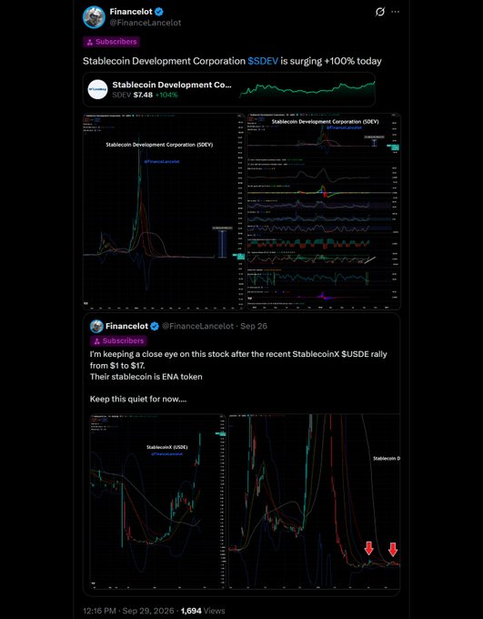 A screenshot of a post by Financelot showing the Stablecoin Development Corporation ($SDEV) stock surging +100% to $2.48, with technical charts highlighting its ENA token rally from $1 to $17 and comparing current price action to the September 2025 first rally base.