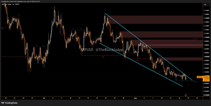 A TradingView candlestick chart for the XRPUSD pair showing a descending channel pattern with parallel cyan trend lines, indicating a downward price trend.