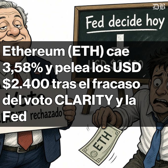 A cartoon illustration of an anxious man handing over an 'ETH' dollar bill, with Spanish text: 'Ethereum (ETH) cae 3,58% y pelea los USD $2.400 tras el fracaso del voto CLARITY y la Fed rechazado' (Ethereum falls 3.58% and fights for $2,400 after CLARITY vote failure and Fed rejected).