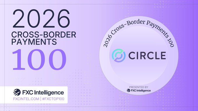 The image features a purple background with white text that reads "2026 Cross-Border Payments" and "circle has been named to FXC Intelligence's Top 100 Cross-Border Payment Companies for 2026". The text also includes the names of some companies, such as Circle and FXC Intelligence.