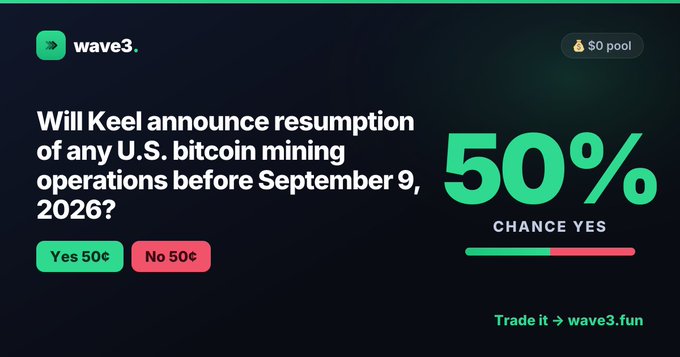 A Wave3 prediction market interface asking 'Will Keel announce resumption of any U.S. bitcoin mining operations before September 9, 2026?' with a 50% chance of Yes, a $0 pool, and Yes/No buttons at 50¢ each.