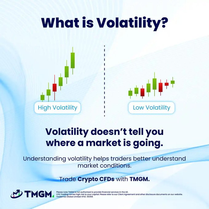 An infographic titled "What is Volatility?" featuring two candlestick chart comparisons labeled "High Volatility" (showing large price swings) and "Low Volatility" (showing steadier price action), with text emphasizing that "Volatility doesn't tell you where a market is going" and promoting crypto CFD trading with TMGM.