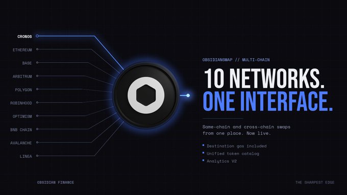 A promotional graphic for ObsidianSwap listing 10 networks (Cronos, Ethereum, Base, Arbitrum, Polygon, Robinhood, Optimism, BNB Chain, Avalanche, Linea) with the tagline "10 NETWORKS. ONE INTERFACE."