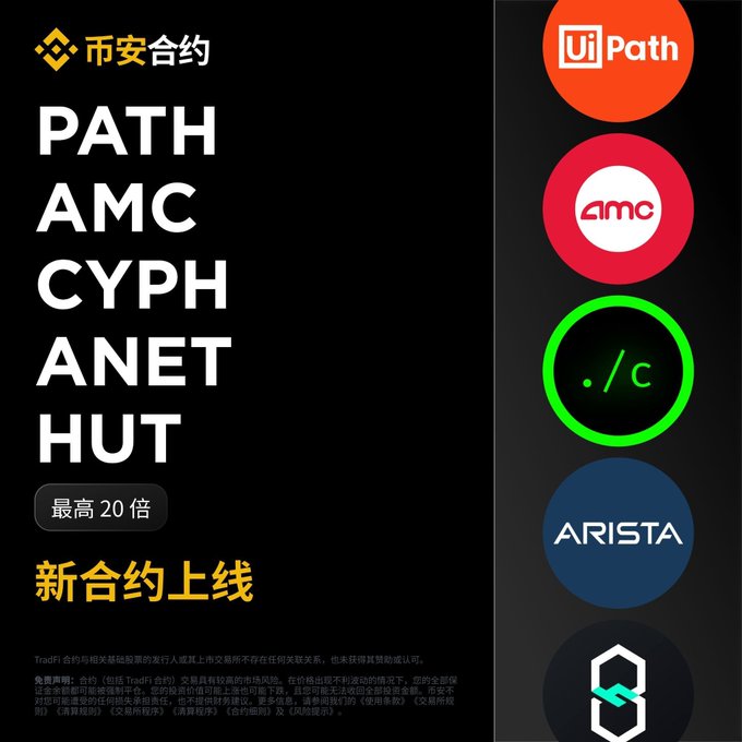 A Binance (币安合约) promotional graphic listing new futures contracts: PATH, AMC, CYPH, ANET, and HUT with up to 20x leverage, featuring logos for UiPath, AMC, .c, Arista on the right side.